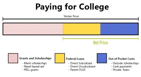 Paying-for-college