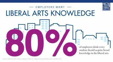 liberal arts knowledge (may 2015)